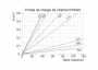 F2-002-et-F2-003-Pertes-de-charge-element-filtrant