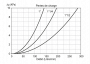 Courbe-crepine-aspiration-fixation-interne-100-112