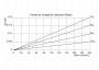 Pertes-de-charge-element-filtrant_310.A3