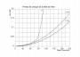 Pertes-de-charge-tete-de-filtre_310.A3