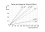 F2-006-Pertes-de-charge-element-filtrant