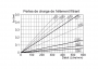 F2-009-Pertes-de-charge-element-filtrant