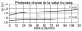 courbes-f3-001-F3-002